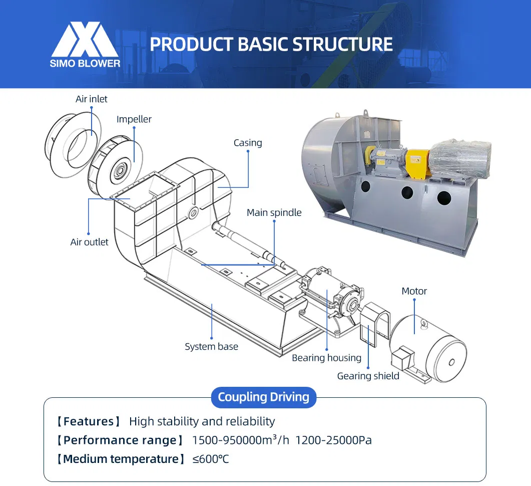5-12 serie de horno de arco eléctrico purificación de gases de escape ventilador centrífugo ventilador de corriente inducido 2